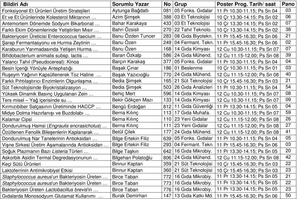 10 Çr 13.30-14.15; Ps Sn 02 38 Bakteriyosin Üreticisi Enterococcus faecium Banu Özden Tuncer 283 08 Gıda Biyotekn. 11 Pr 15.45-16.