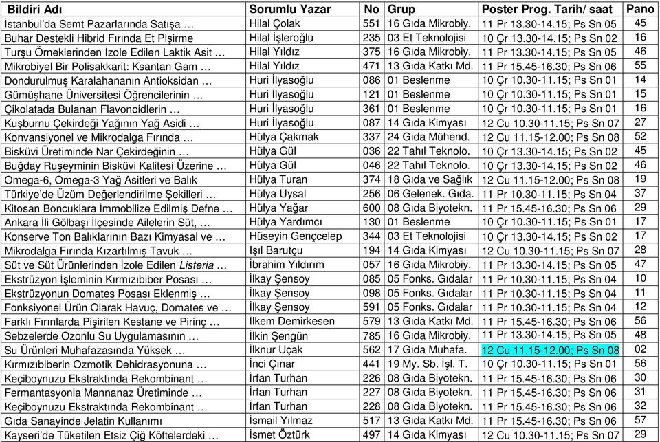 30; Ps Sn 06 55 Dondurulmuş Karalahananın Antioksidan Huri İlyasoğlu 086 01 Beslenme 10 Çr 10.30-11.15; Ps Sn 01 14 Gümüşhane Üniversitesi Öğrencilerinin Huri İlyasoğlu 121 01 Beslenme 10 Çr 10.30-11.15; Ps Sn 01 15 Çikolatada Bulanan Flavonoidlerin Huri İlyasoğlu 361 01 Beslenme 10 Çr 10.