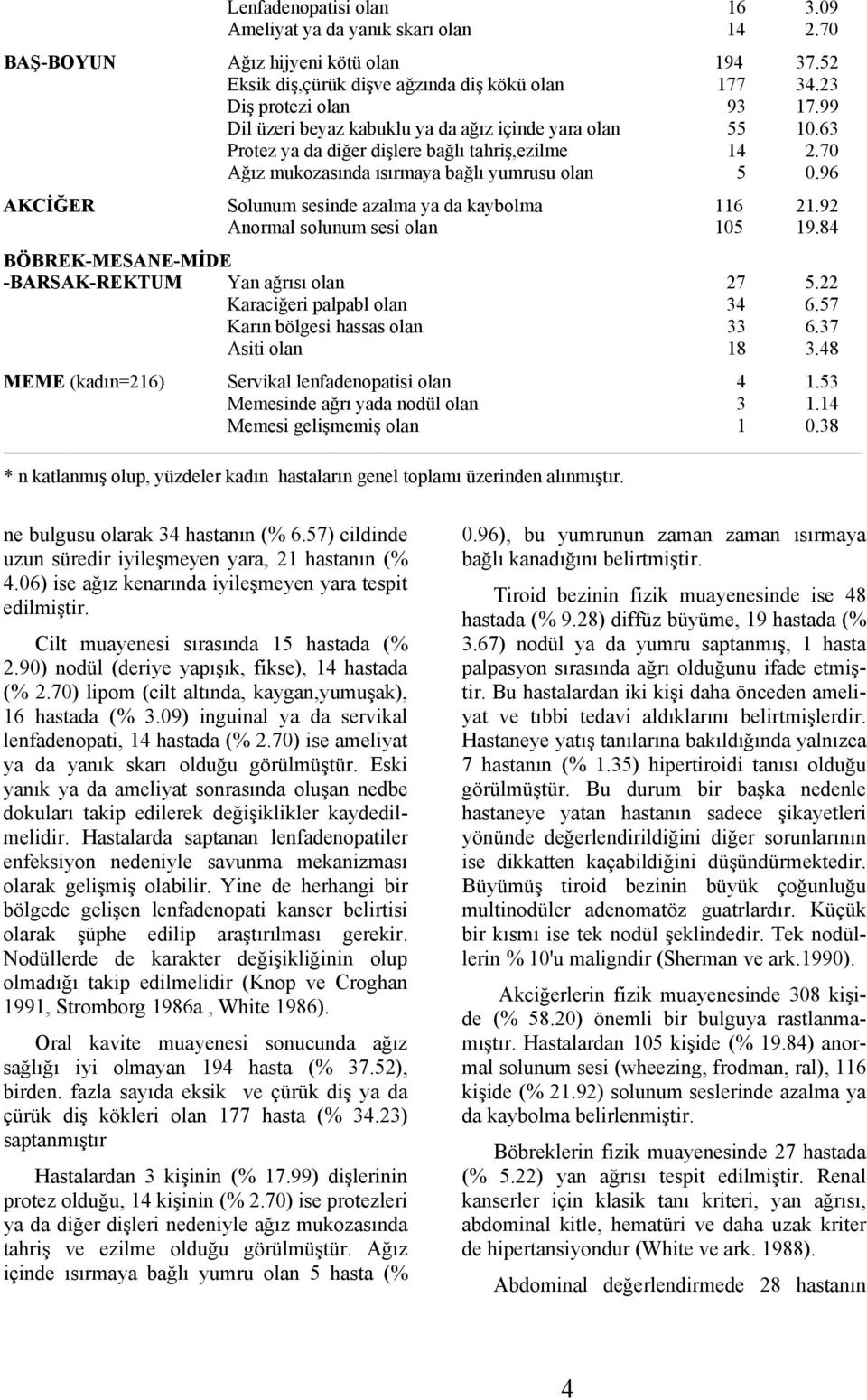 96 AKCİĞER Solunum sesinde azalma ya da kaybolma 116 21.92 Anormal solunum sesi olan 105 19.8 BÖBREK-MESANE-MİDE -BARSAK-REKTUM Yan ağrısı olan 27 5.22 Karaciğeri palpabl olan 3 6.