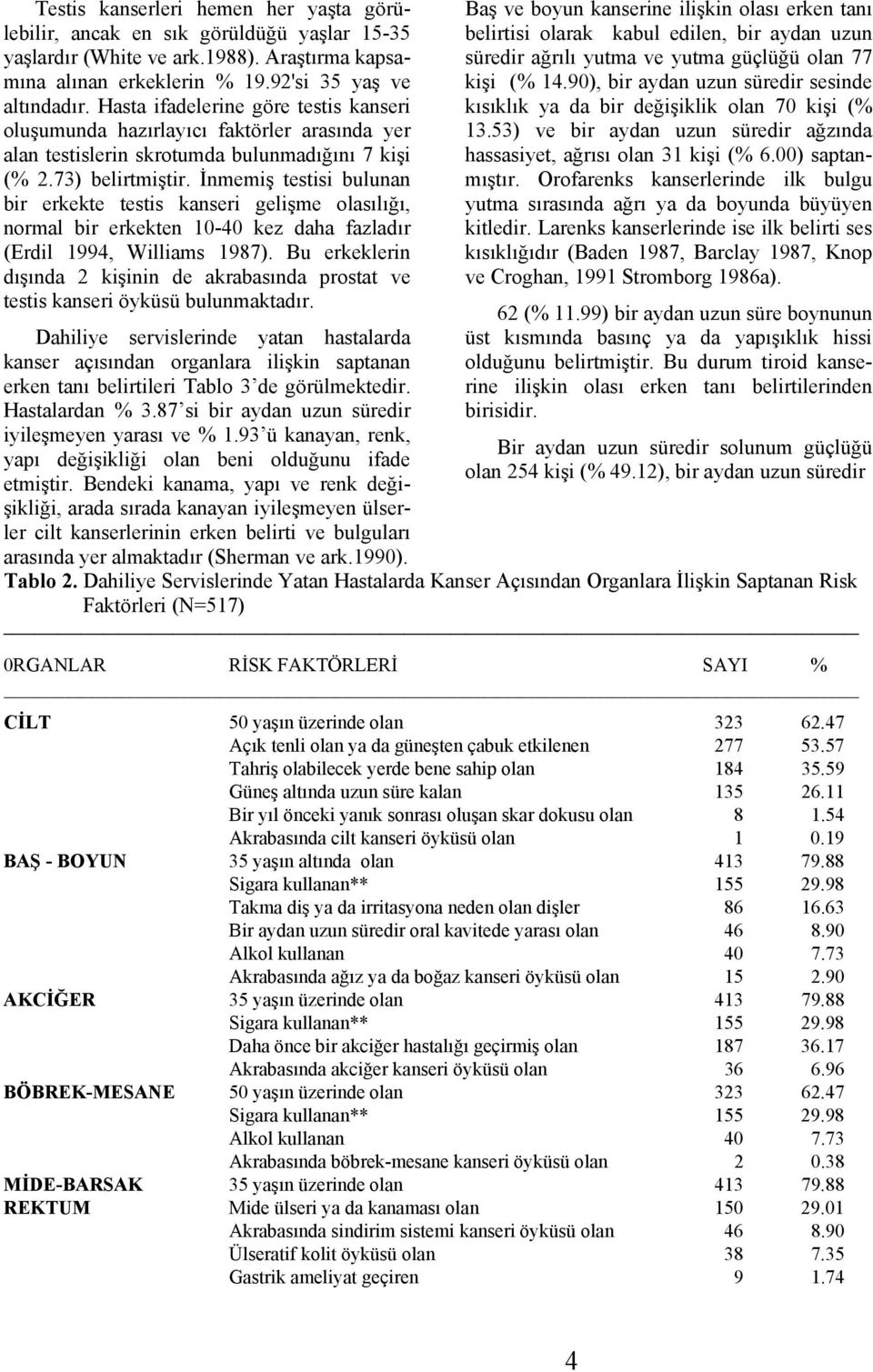 İnmemiş testisi bulunan bir erkekte testis kanseri gelişme olasılığı, normal bir erkekten 10-0 kez daha fazladır (Erdil 199, Williams 1987).