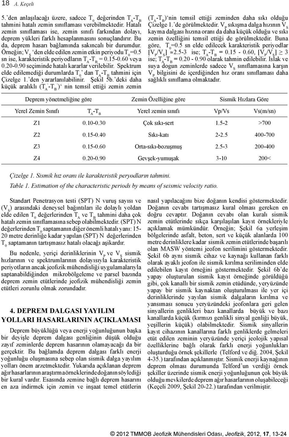 Örneğin; V S den elde edilen zemin etkin periyodu T 0 =0.5 sn ise, karakteristik periyodların T -T = 0.15-0.60 veya 0.20-0.90 seçiminde hatalı kararlar verilebilir.