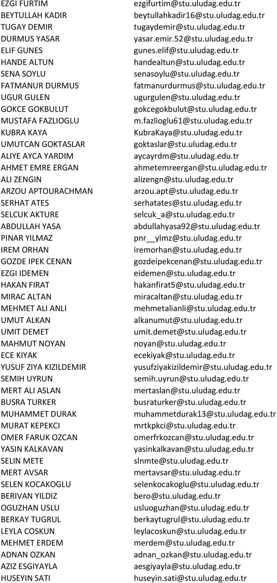 MAHMUT NOYAN ECE KIYAK YUSUF ZIYA KIZILDEMIR SEMIH UYRUN MERT ALI ASLAN BUSRA TURKER MUHAMMET DURAK MURAT KEPEKCI OMER FARUK OZCAN YASIN KALKAVAN SELIN METE MERT AVSAR SELEN KOCAKOGLU BERIVAN YILDIZ