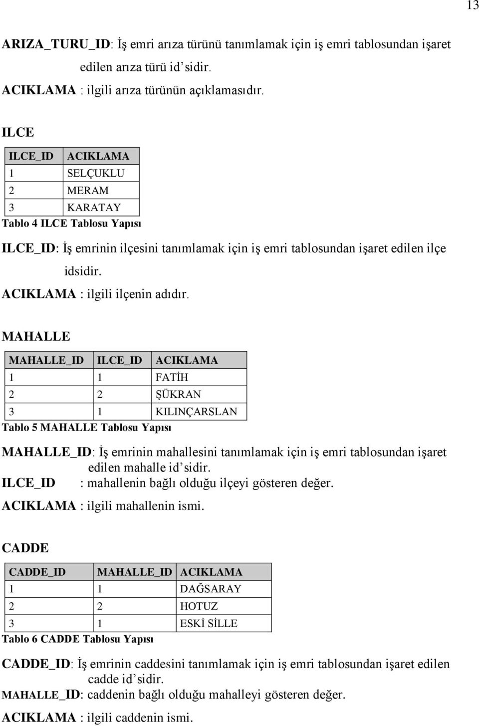 ACIKLAMA : ilgili ilçenin adıdır.