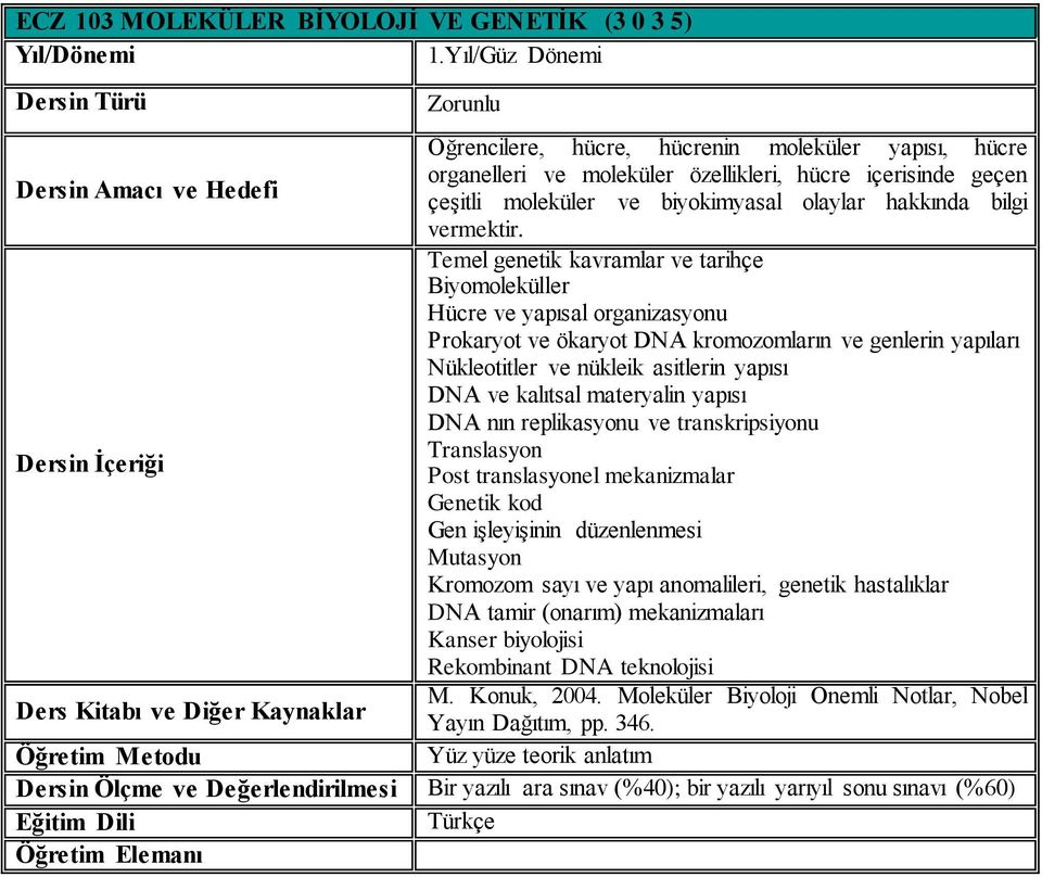 Temel genetik kavramlar ve tarihçe Biyomoleküller Hücre ve yapısal organizasyonu Prokaryot ve ökaryot DNA kromozomların ve genlerin yapıları Nükleotitler ve nükleik asitlerin yapısı DNA ve kalıtsal