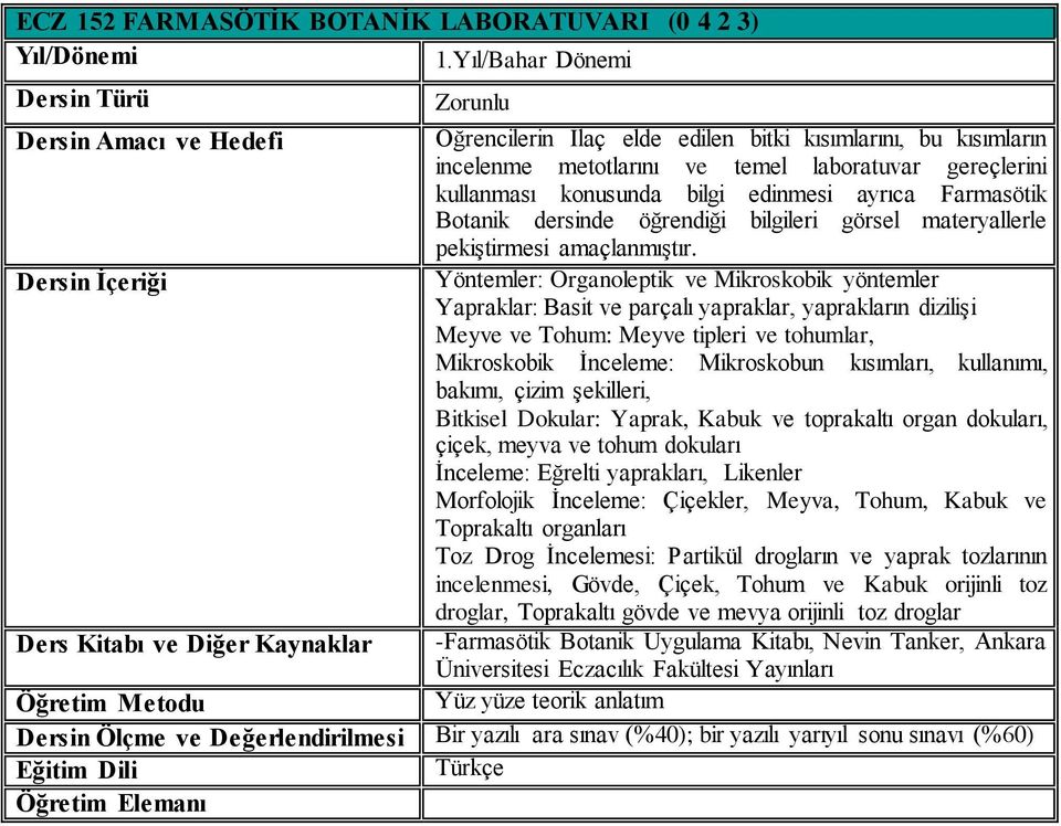 Yöntemler: Organoleptik ve Mikroskobik yöntemler Yapraklar: Basit ve parçalı yapraklar, yaprakların dizilişi Meyve ve Tohum: Meyve tipleri ve tohumlar, Mikroskobik İnceleme: Mikroskobun kısımları,