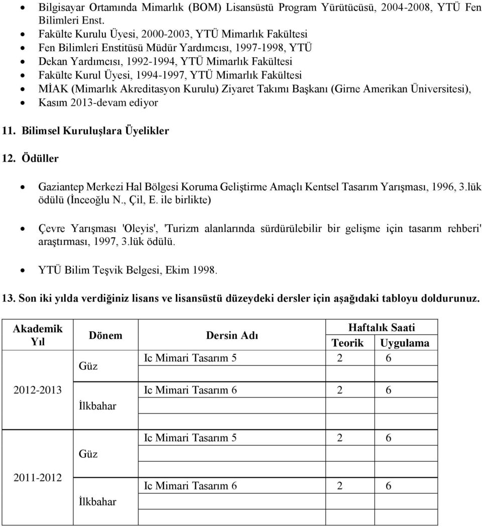 YTÜ Mimarlık Fakültesi MİAK (Mimarlık Akreditasyon Kurulu) Ziyaret Takımı Başkanı (Girne Amerikan Üniversitesi), Kasım 2013-devam ediyor 11. Bilimsel Kuruluşlara Üyelikler 12.