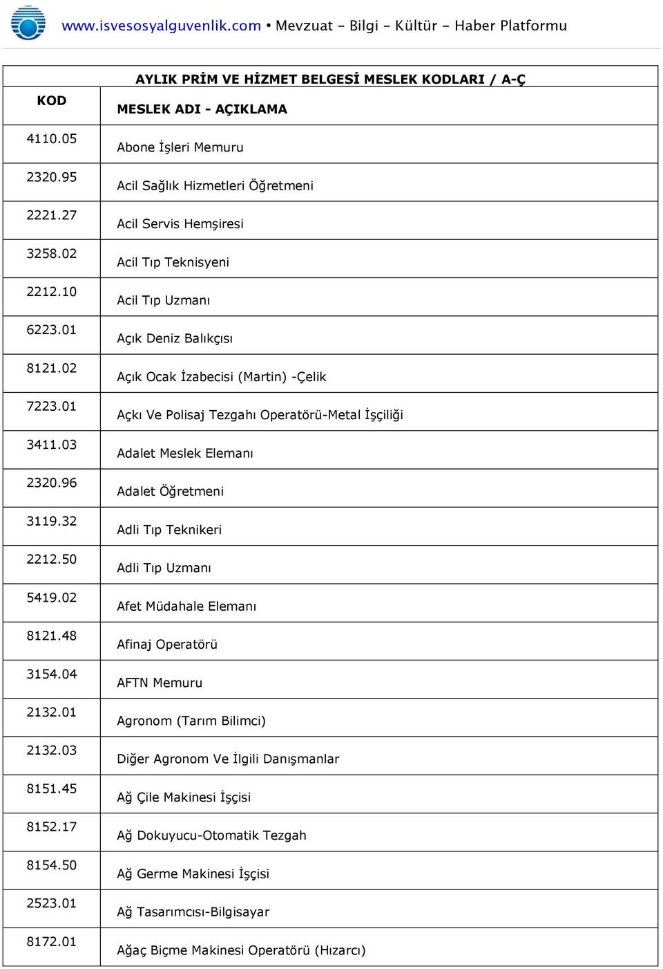 01 AYLIK PRİM VE HİZMET BELGESİ MESLEK KODLARI / A-Ç MESLEK ADI - AÇIKLAMA Abone İşleri Memuru Acil Sağlık Hizmetleri Öğretmeni Acil Servis Hemşiresi Acil Tıp Teknisyeni Acil Tıp Uzmanı Açık Deniz