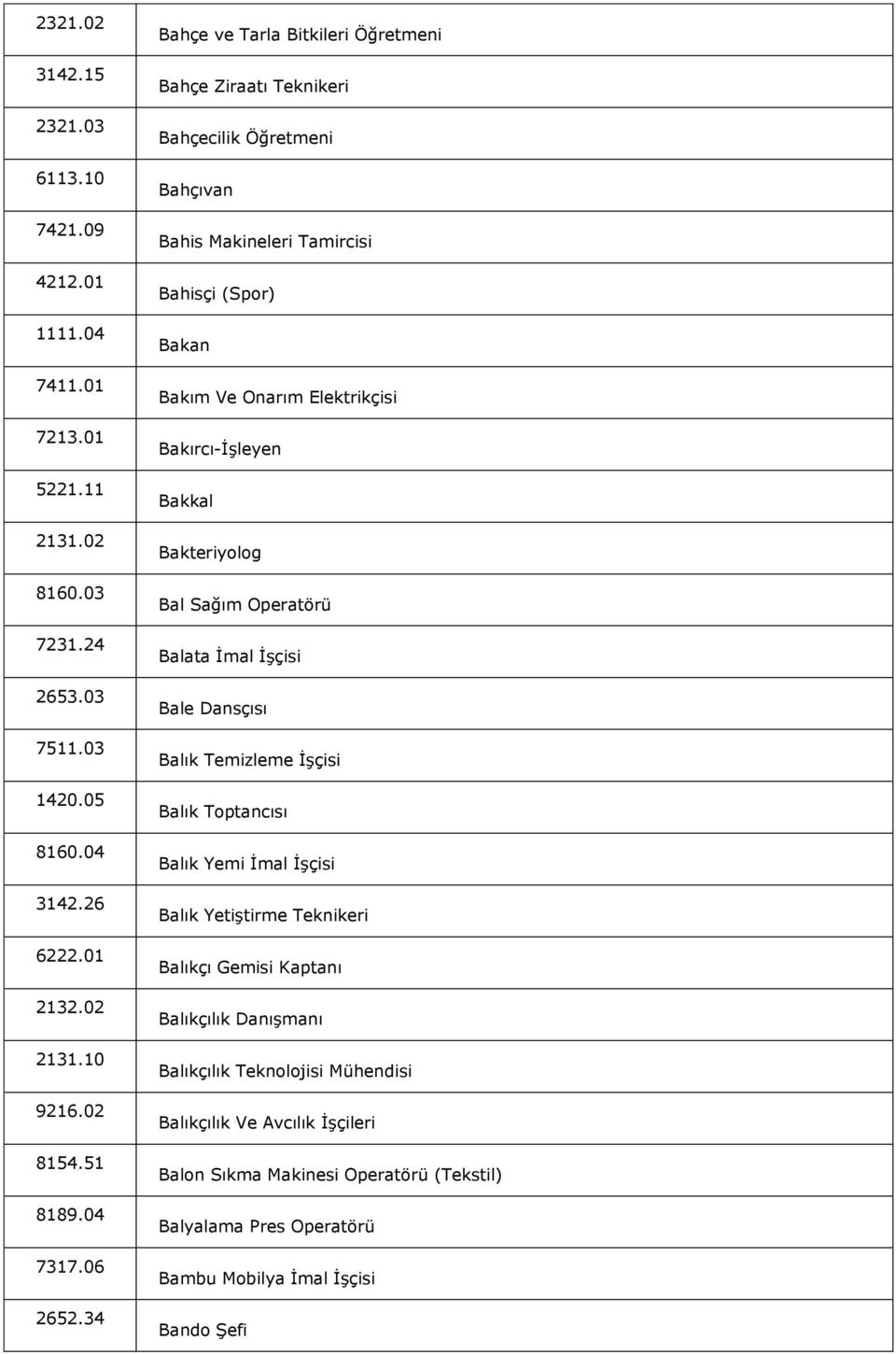 34 Bahçe ve Tarla Bitkileri Öğretmeni Bahçe Ziraatı Teknikeri Bahçecilik Öğretmeni Bahçıvan Bahis Makineleri Tamircisi Bahisçi (Spor) Bakan Bakım Ve Onarım Elektrikçisi Bakırcı-İşleyen