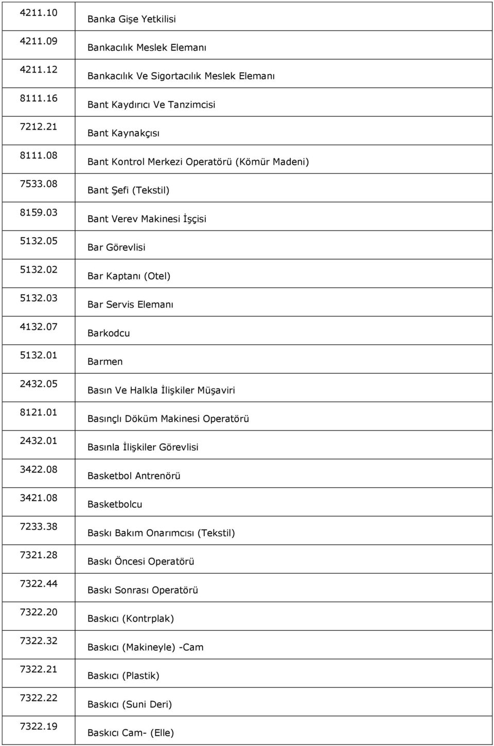 19 Banka Gişe Yetkilisi Bankacılık Meslek Elemanı Bankacılık Ve Sigortacılık Meslek Elemanı Bant Kaydırıcı Ve Tanzimcisi Bant Kaynakçısı Bant Kontrol Merkezi Operatörü (Kömür Madeni) Bant Şefi