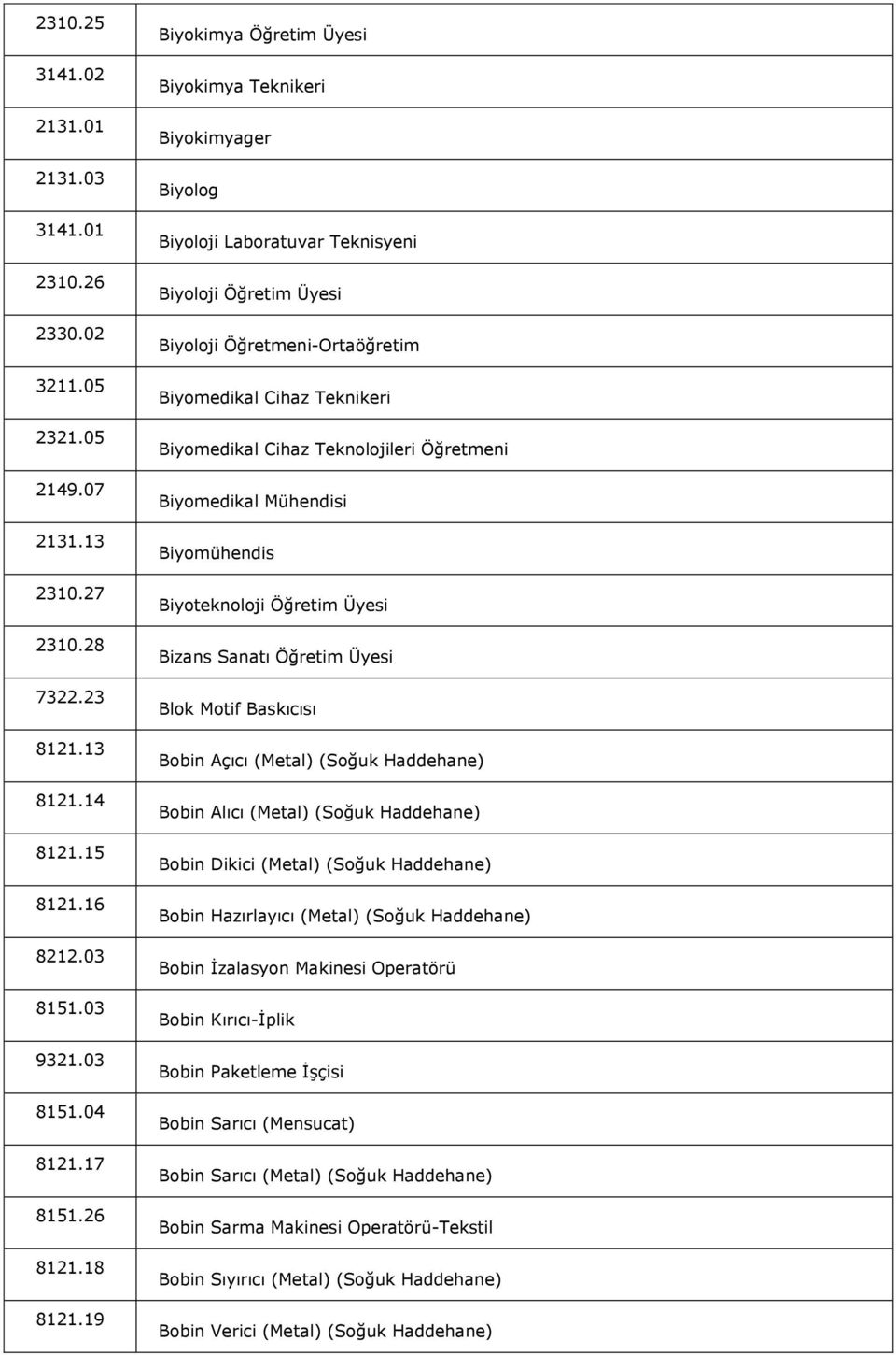 19 Biyokimya Öğretim Üyesi Biyokimya Teknikeri Biyokimyager Biyolog Biyoloji Laboratuvar Teknisyeni Biyoloji Öğretim Üyesi Biyoloji Öğretmeni-Ortaöğretim Biyomedikal Cihaz Teknikeri Biyomedikal Cihaz