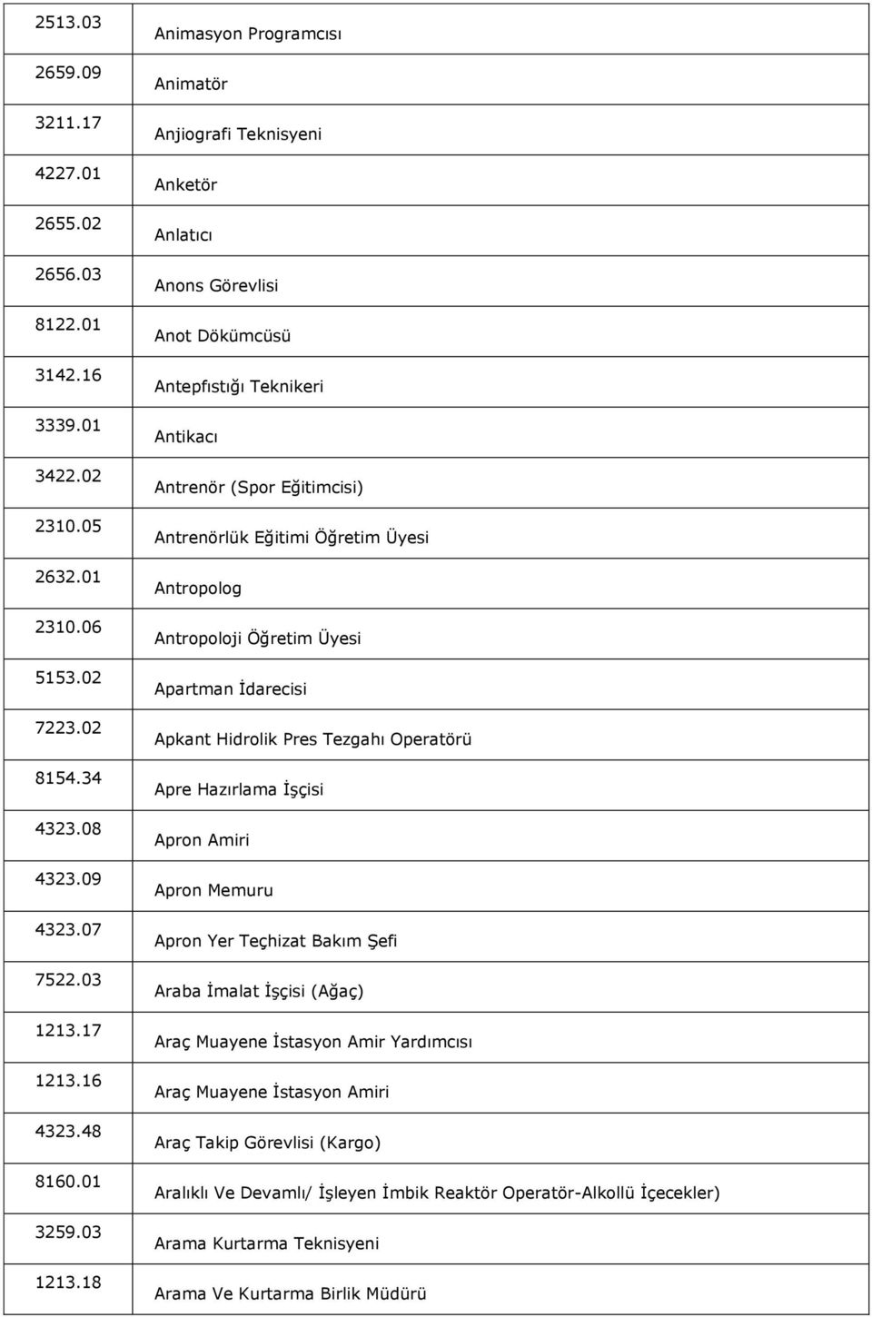 18 Animasyon Programcısı Animatör Anjiografi Teknisyeni Anketör Anlatıcı Anons Görevlisi Anot Dökümcüsü Antepfıstığı Teknikeri Antikacı Antrenör (Spor Eğitimcisi) Antrenörlük Eğitimi Öğretim Üyesi