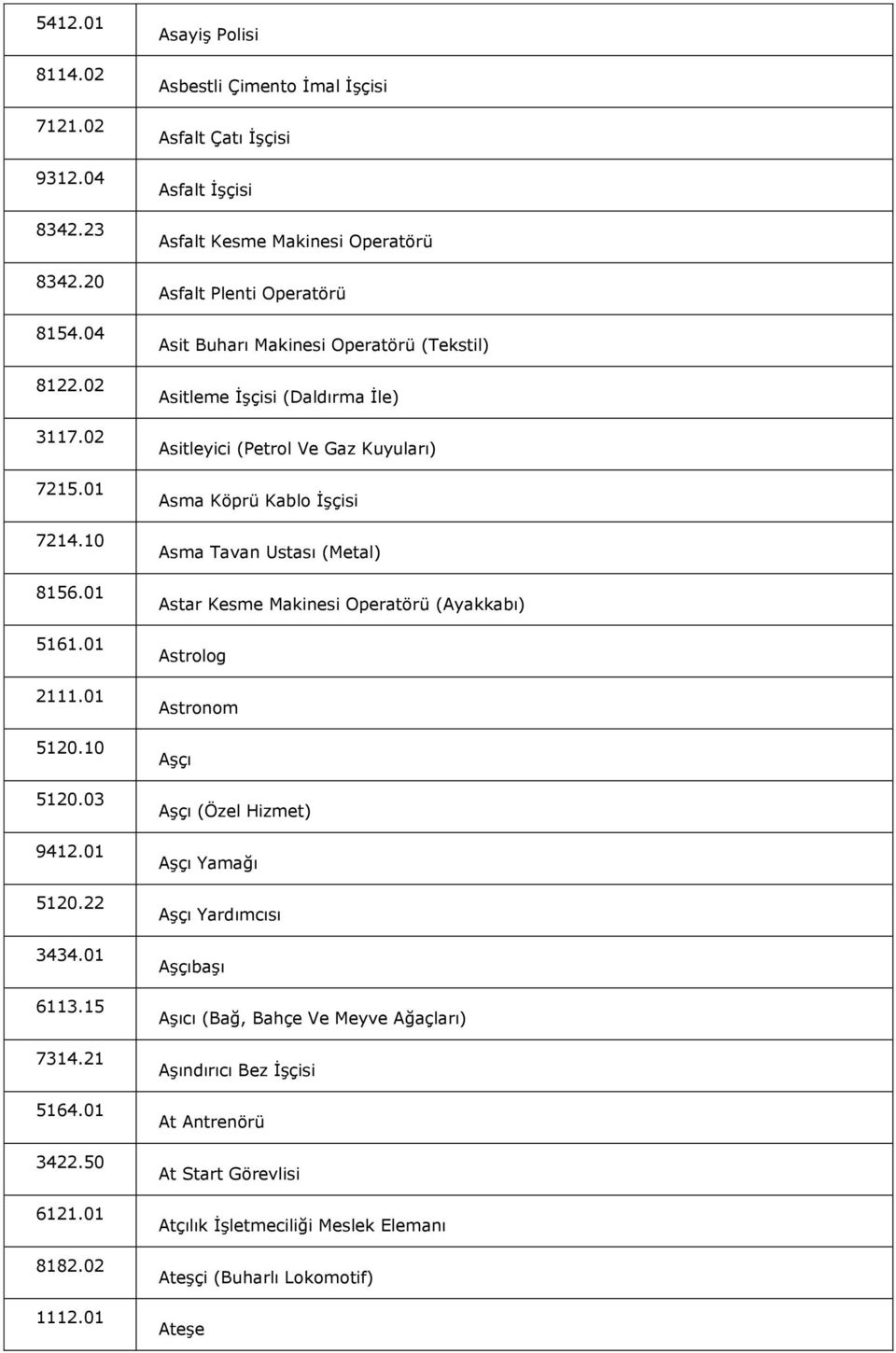 01 Asayiş Polisi Asbestli Çimento İmal İşçisi Asfalt Çatı İşçisi Asfalt İşçisi Asfalt Kesme Makinesi Operatörü Asfalt Plenti Operatörü Asit Buharı Makinesi Operatörü (Tekstil) Asitleme İşçisi