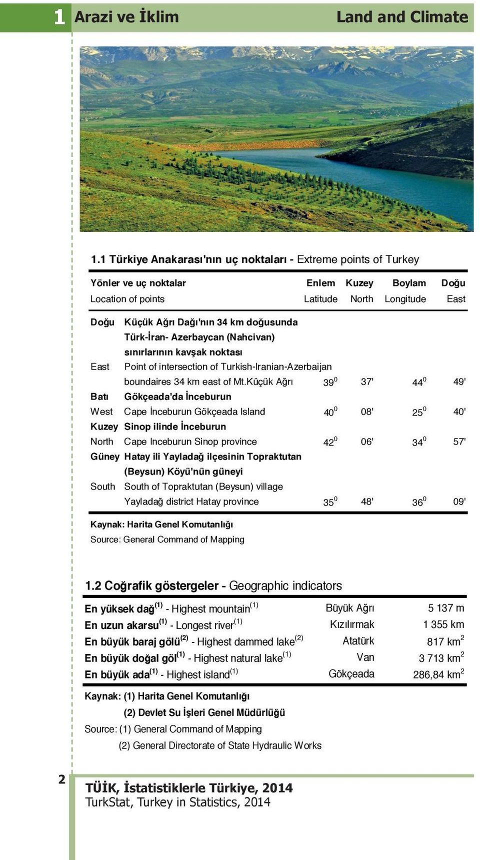 Türk-İran- Azerbaycan (Nahcivan) sınırlarının kavşak noktası East Point of intersection of Turkish-Iranian-Azerbaijan boundaires 34 km east of Mt.