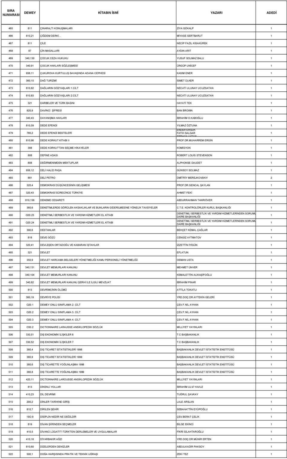 CİLT NECATİ ULUNAY UCUZSATAN 474 80,83 DAĞLARIN GÖZYAŞLARI 2.