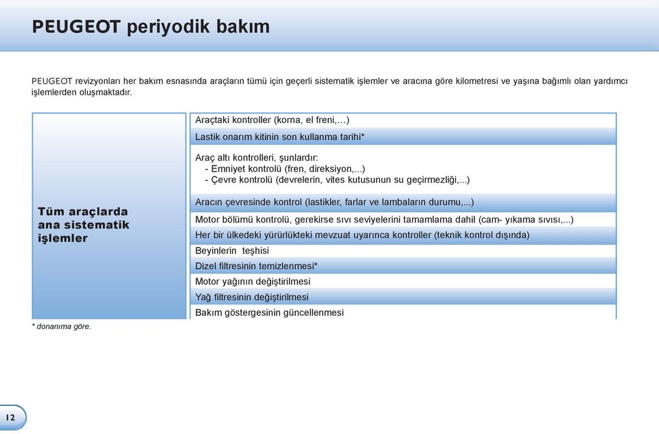 ..) - Çevre kontrolü (devrelerin, vites kutusunun su geçirmezliği,...) Tüm araçlarda ana sistematik işlemler * donanıma göre. Aracın çevresinde kontrol (lastikler, farlar ve lambaların durumu,.