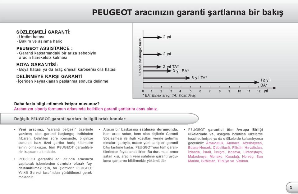 TA* 12 yıl BA* 0 1 2 3 4 5 6 7 8 9 10 11 12 yıl * BA: Binek araç, TA: Ticari Araç Daha fazla bilgi edinmek istiyor musunuz?