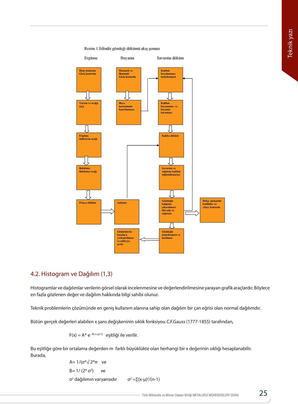 karışımının hazırlanması Kalıbın boyanması ve boyanın kuruması Ergitme indksiyon ocağı Kalıba döküm Bekletme Bekletme ocağı Savurma ve soğutma kalıbın soğutulması(su) Potaya döküm Aşılama Gömleğin