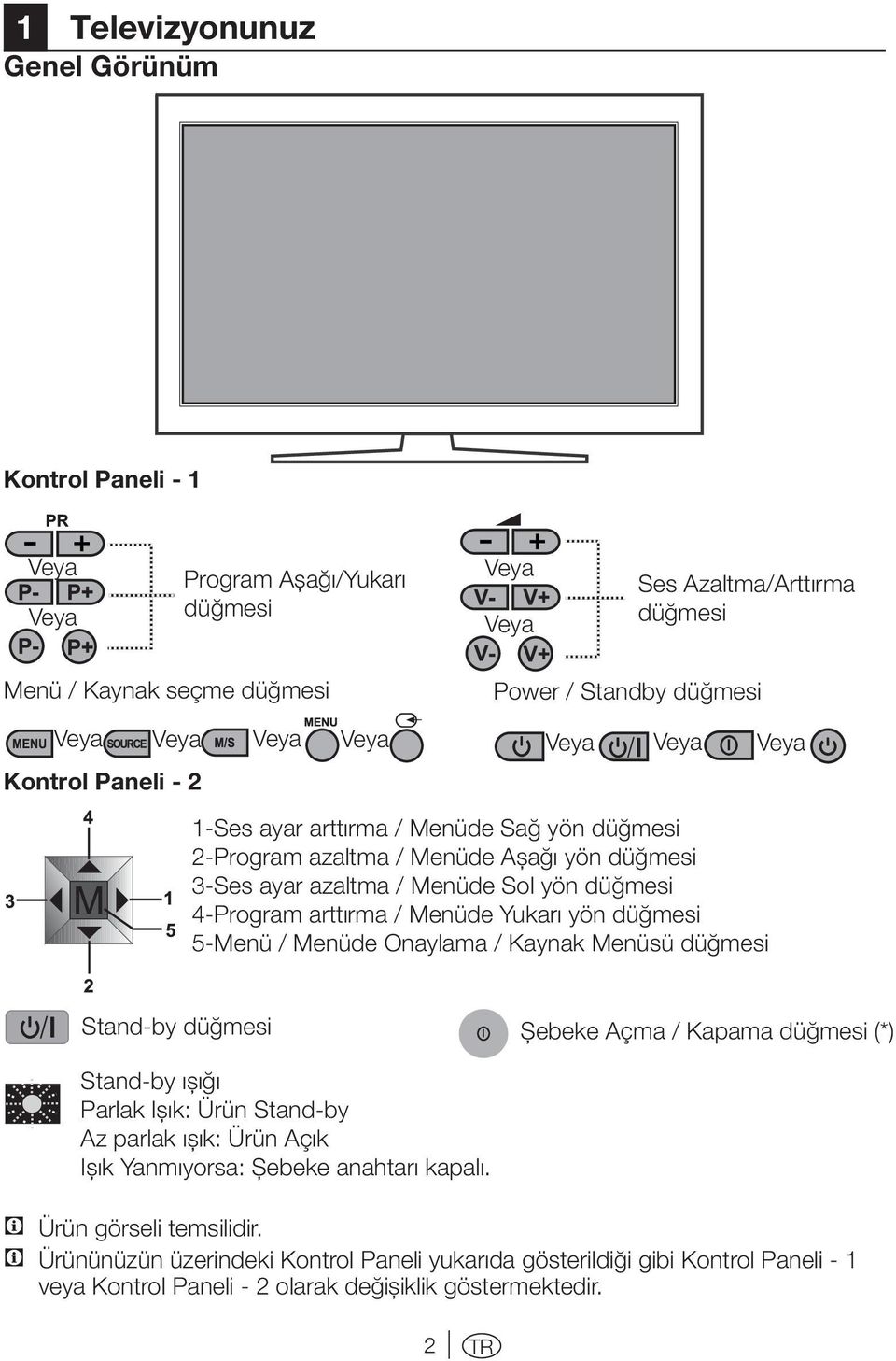 Menüde Yukarı yön düğmesi 5-Menü / Menüde Onaylama / Kaynak Menüsü düğmesi Stand-by düğmesi Şebeke Açma / Kapama düğmesi (*) Stand-by ışığı Parlak Işık: Ürün Stand-by Az parlak ışık: Ürün Açık Işık
