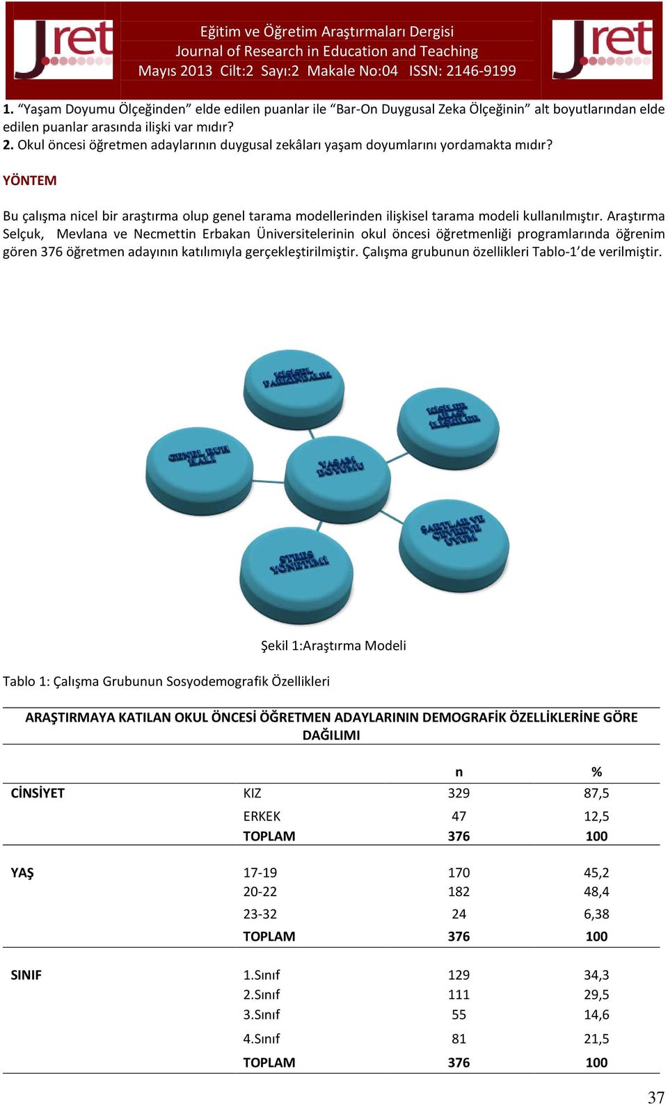 Araştırma Selçuk, Mevlana ve Necmettin Erbakan Üniversitelerinin okul öncesi öğretmenliği programlarında öğrenim gören 376 öğretmen adayının katılımıyla gerçekleştirilmiştir.