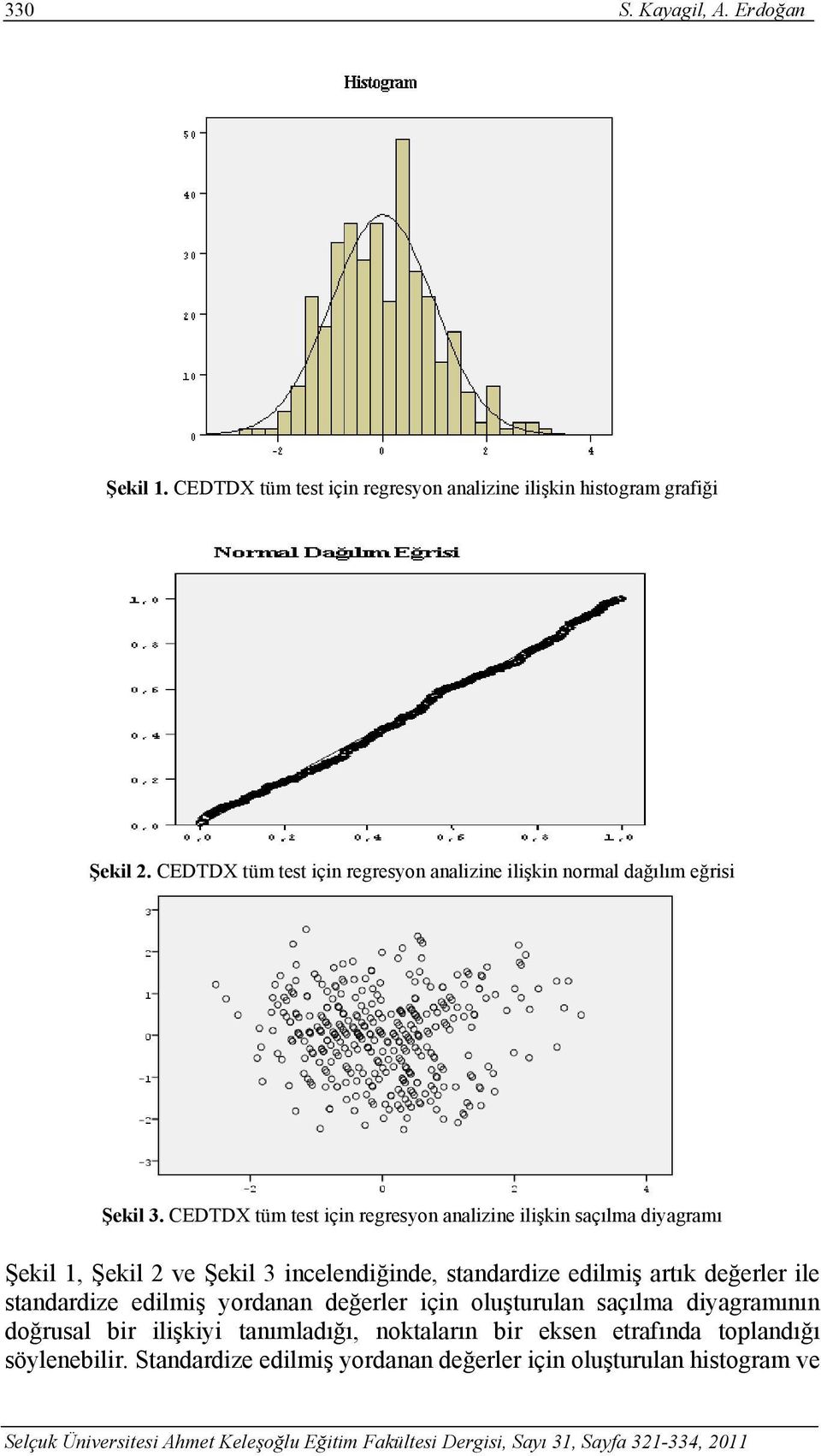 CEDTDX tüm test için regresyon analizine ilişkin saçılma diyagramı Şekil 1, Şekil 2 ve Şekil 3 incelendiğinde, standardize edilmiş artık