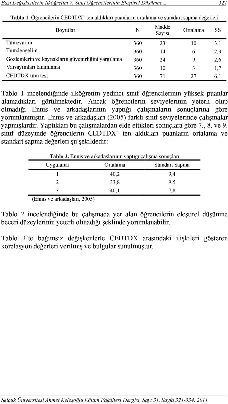 güvenirliğini yargılama 360 24 9 2,6 Varsayımları tanımlama 360 10 3 1,7 CEDTDX tüm test 360 71 27 6,1 SS Tablo 1 incelendiğinde ilköğretim yedinci sınıf öğrencilerinin yüksek puanlar alamadıkları