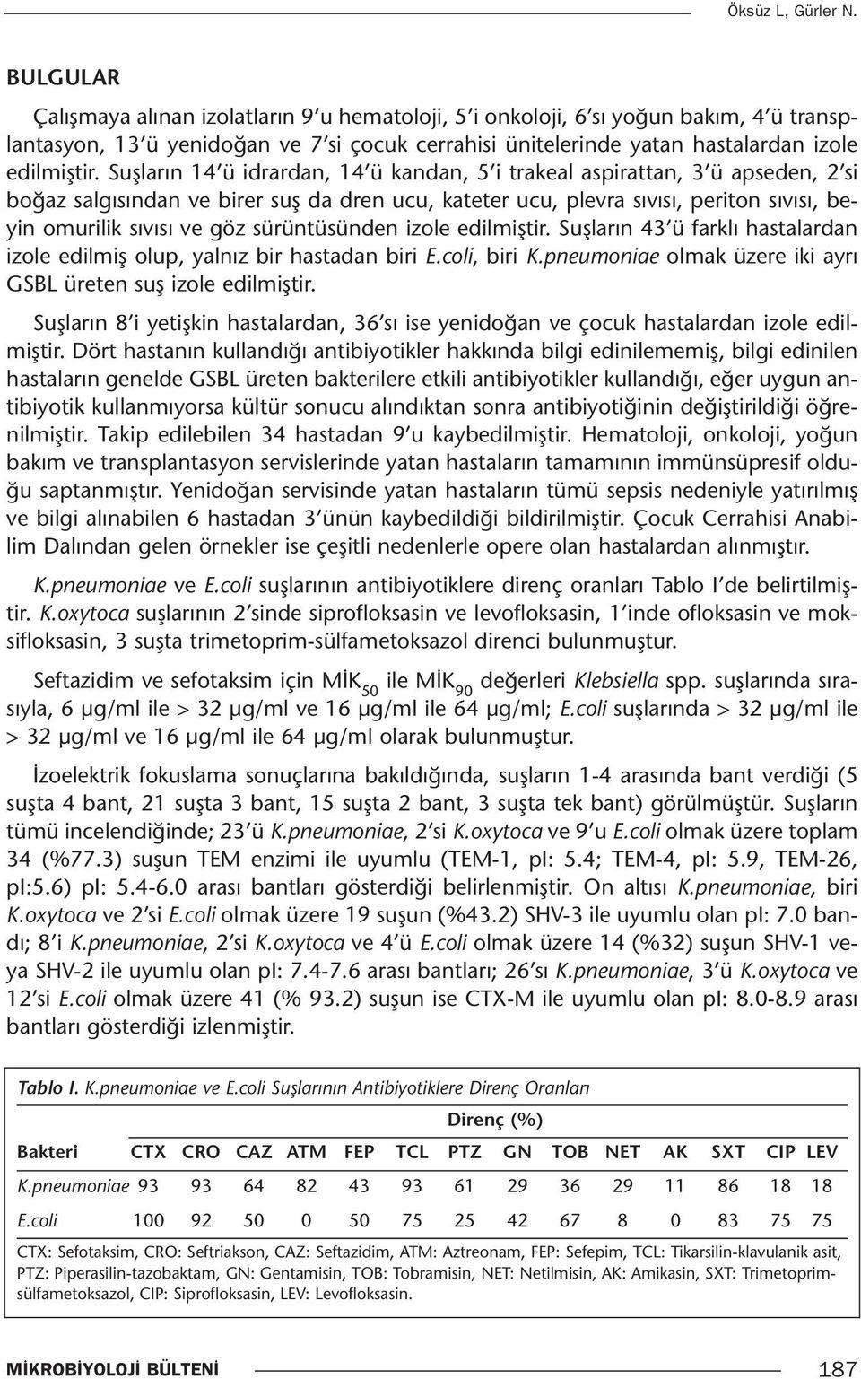 Suşların 14 ü idrardan, 14 ü kandan, 5 i trakeal aspirattan, 3 ü apseden, 2 si boğaz salgısından ve birer suş da dren ucu, kateter ucu, plevra sıvısı, periton sıvısı, beyin omurilik sıvısı ve göz