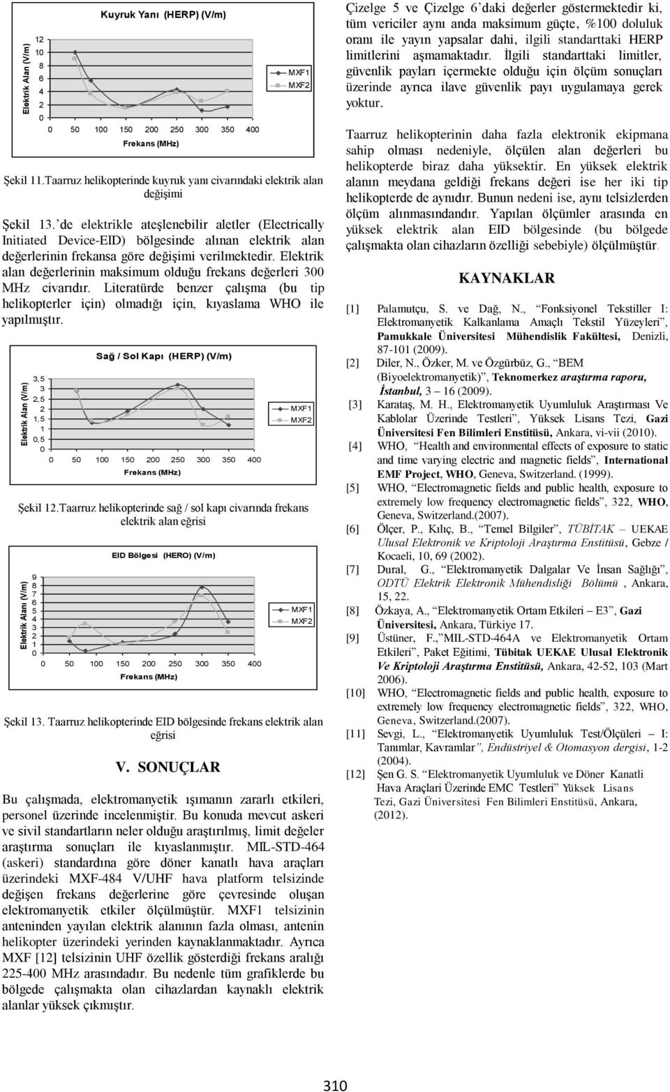 de elektrikle ateşlenebilir aletler (Electrically Initiated Device-EID) bölgesinde alınan elektrik alan değerlerinin frekansa göre değişimi verilmektedir.