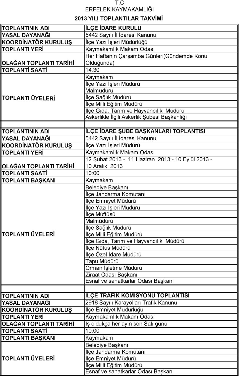 30 Ġlçe Yazı ĠĢleri Müdürü Malmüdürü Ġlçe Gıda, Tarım ve Hayvancılık Müdürü Askerlikle Ġlgili Askerlik ġubesi BaĢkanlığı İLÇE İDARE ŞUBE BAŞKANLARI TOPLANTISI 5442 Sayılı Ġl Ġdaresi Kanunu