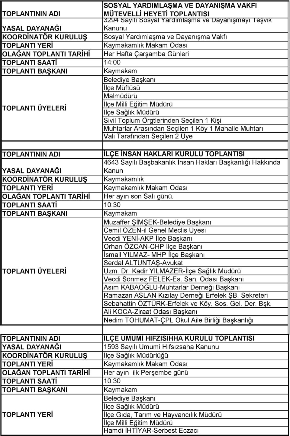 Tarafından Seçilen 2 Üye İLÇE İNSAN HAKLARI KURULU TOPLANTISI 4643 Sayılı BaĢbakanlık Ġnsan Hakları BaĢkanlığı Hakkında Kanun KOORDİNATÖR KURULUŞ lık lık Makam Odası OLAĞAN TOPLANTI TARİHİ Her ayın