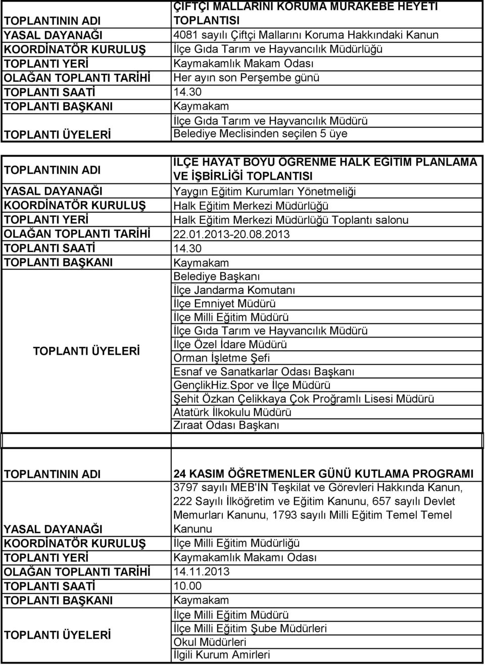 30 Ġlçe Gıda Tarım ve Hayvancılık Müdürü Belediye Meclisinden seçilen 5 üye İLÇE HAYAT BOYU ÖĞRENME HALK EĞİTİM PLANLAMA VE İŞBİRLİĞİ TOPLANTISI Yaygın Eğitim Kurumları Yönetmeliği KOORDİNATÖR