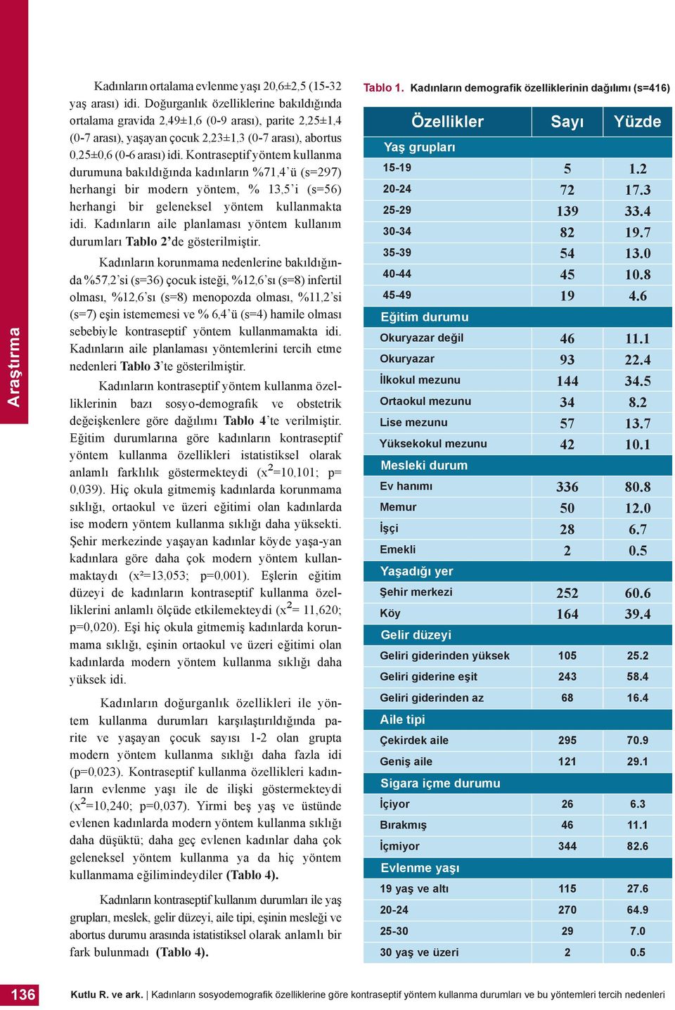 Kontraseptif yöntem kullanma durumuna bakıldığında kadınların %71,4 ü (s=297) herhangi bir modern yöntem, % 13,5 i (s=56) herhangi bir geleneksel yöntem kullanmakta idi.