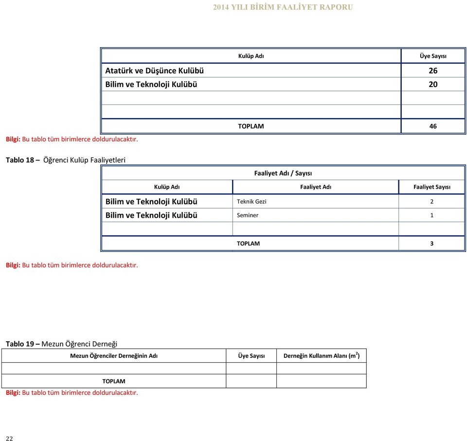 Teknik Gezi 2 Bilim ve Teknoloji Kulübü Seminer 1 3 Bilgi: Bu tablo tüm birimlerce doldurulacaktır.