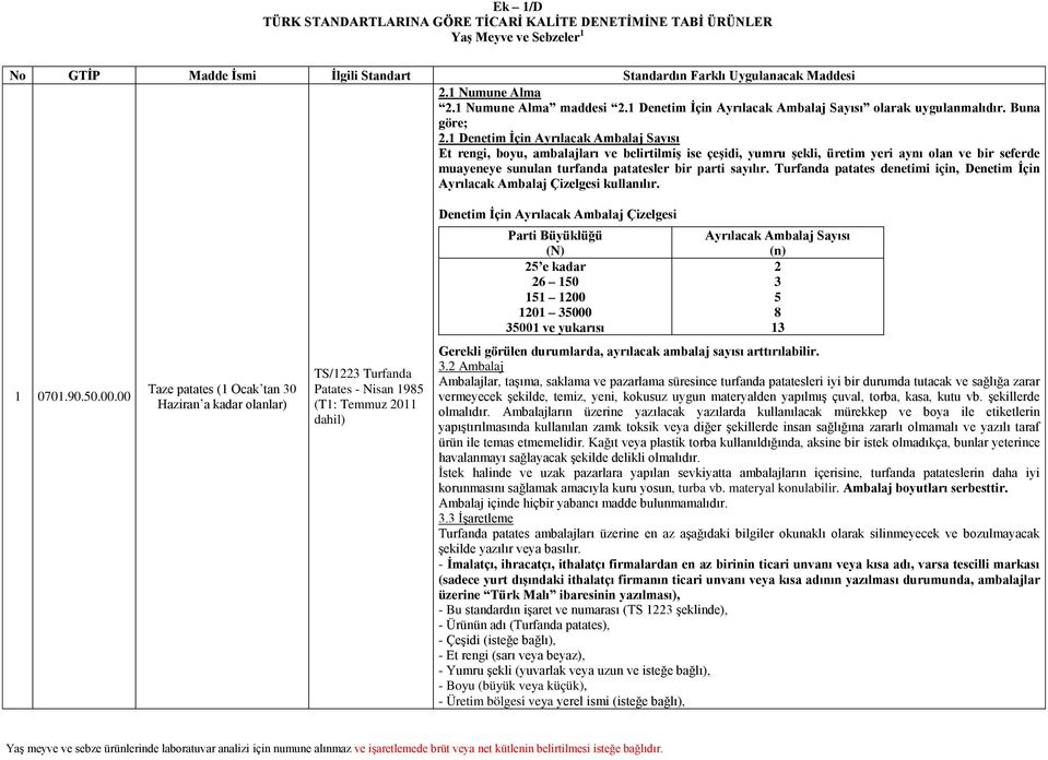 1 Denetim İçin Et rengi, boyu, ambalajları ve belirtilmiş ise çeşidi, yumru şekli, üretim yeri aynı olan ve bir seferde muayeneye sunulan turfanda patatesler bir parti sayılır.