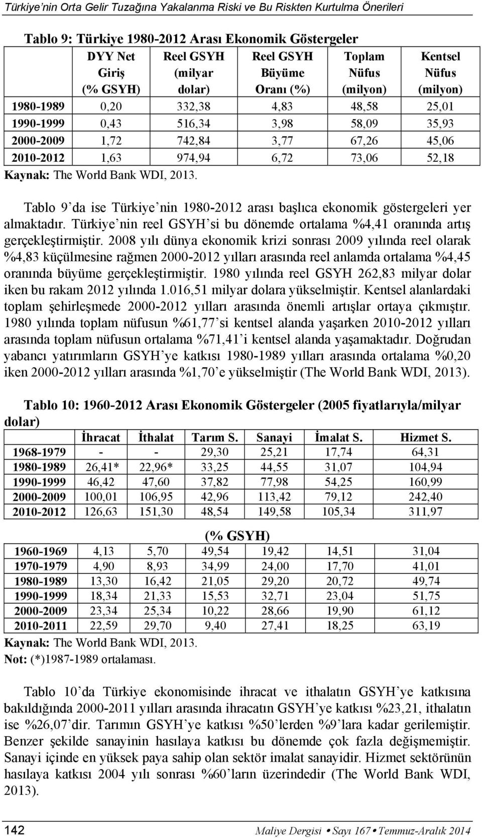 Tablo 9 da ise Türkiye nin 1980-2012 aras ba l ca ekonomik göstergeleri yer almaktad r. Türkiye nin reel GSYH si bu dönemde ortalama %4,41 oran nda art gerçekle tirmi tir.