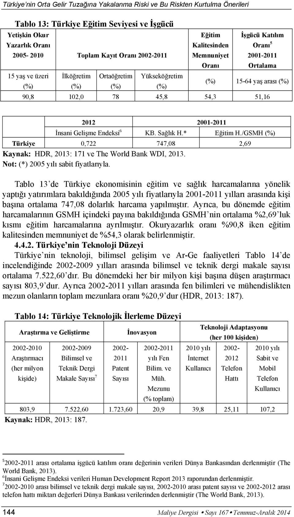/GSMH (%) Türkiye 0,722 747,08 2,69 Kaynak: HDR, 2013: 171 ve The World Bank WDI, 2013. Not: (*) 2005 y l sabit fiyatlar yla.