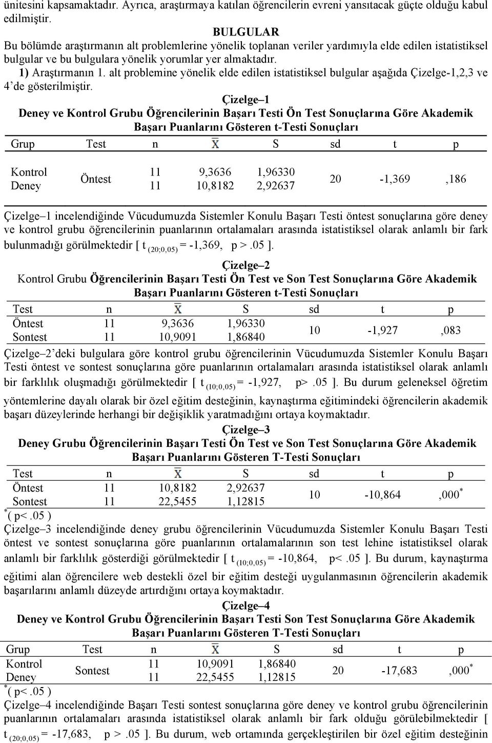 alt problemine yönelik elde edilen istatistiksel bulgular aşağıda Çizelge-1,2,3 ve 4 de gösterilmiştir.