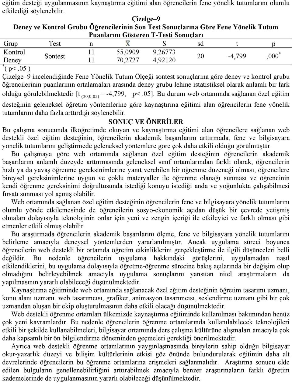 Çizelge 9 incelendiğinde Fene Yönelik Tutum Ölçeği sontest sonuçlarına göre deney ve kontrol grubu öğrencilerinin puanlarının ortalamaları arasında deney grubu lehine istatistiksel olarak anlamlı bir