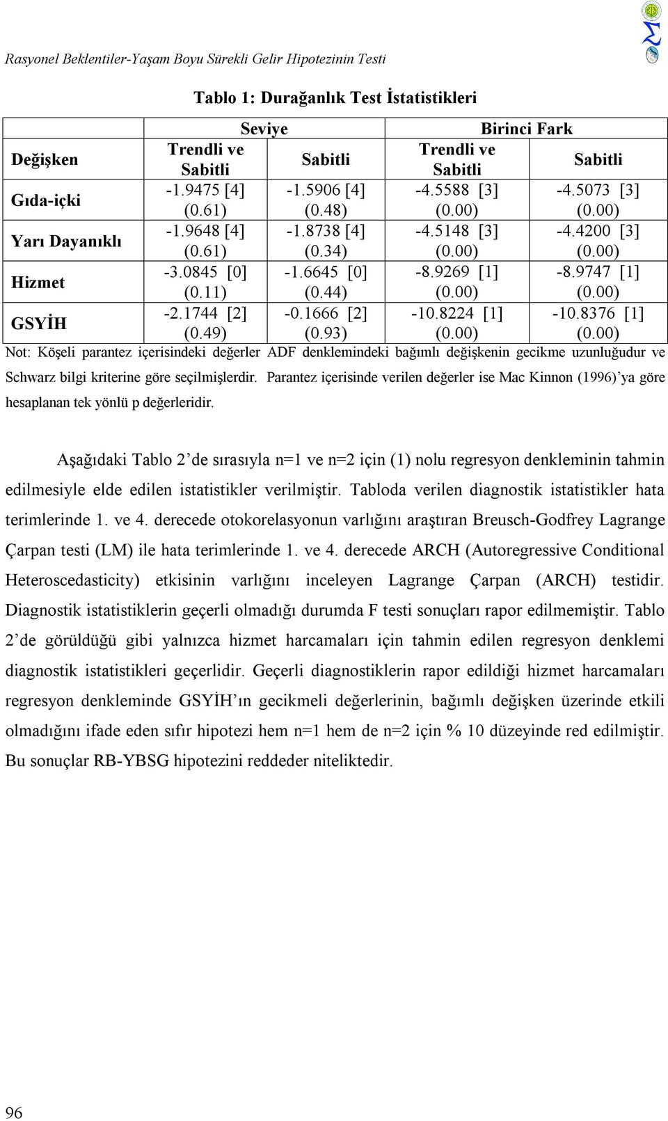 11) (0.44) GSYİH -2.1744 [2] -0.1666 [2] -10.8224 [1] -10.8376 [1] (0.49) (0.