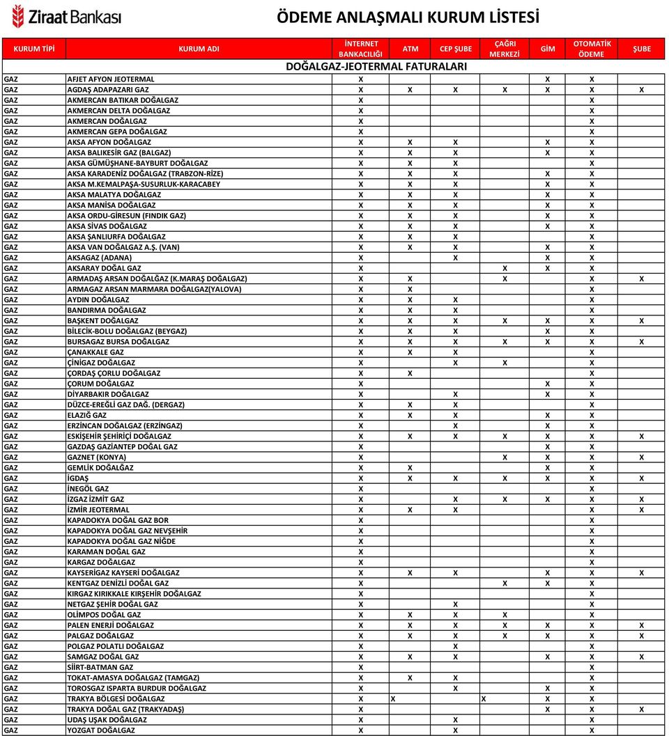 DOĞALGAZ (TRABZON-RİZE) X X X X X GAZ AKSA M.