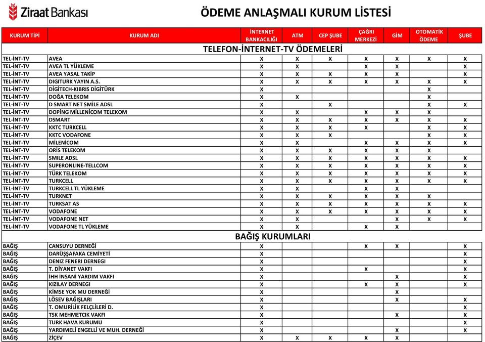 DİGİTECH-KIBRIS DİGİTÜRK X X TEL-İNT-TV DOĞA TELEKOM X X X TEL-İNT-TV D SMART NET SMİLE ADSL X X X X TEL-İNT-TV DOPİNG MİLLENİCOM TELEKOM X X X X X TEL-İNT-TV DSMART X X X X X X X TEL-İNT-TV KKTC