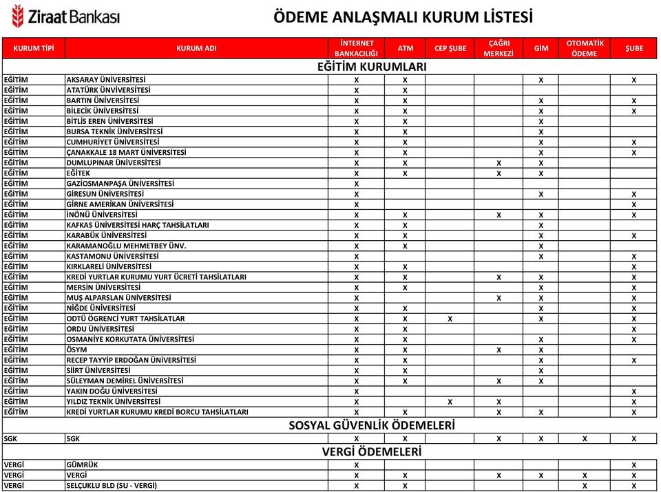 EĞİTEK X X X X EĞİTİM GAZİOSMANPAŞA ÜNİVERSİTESİ X EĞİTİM GİRESUN ÜNİVERSİTESİ X X X EĞİTİM GİRNE AMERİKAN ÜNİVERSİTESİ X X EĞİTİM İNÖNÜ ÜNİVERSİTESİ X X X X X EĞİTİM KAFKAS ÜNİVERSİTESİ HARÇ