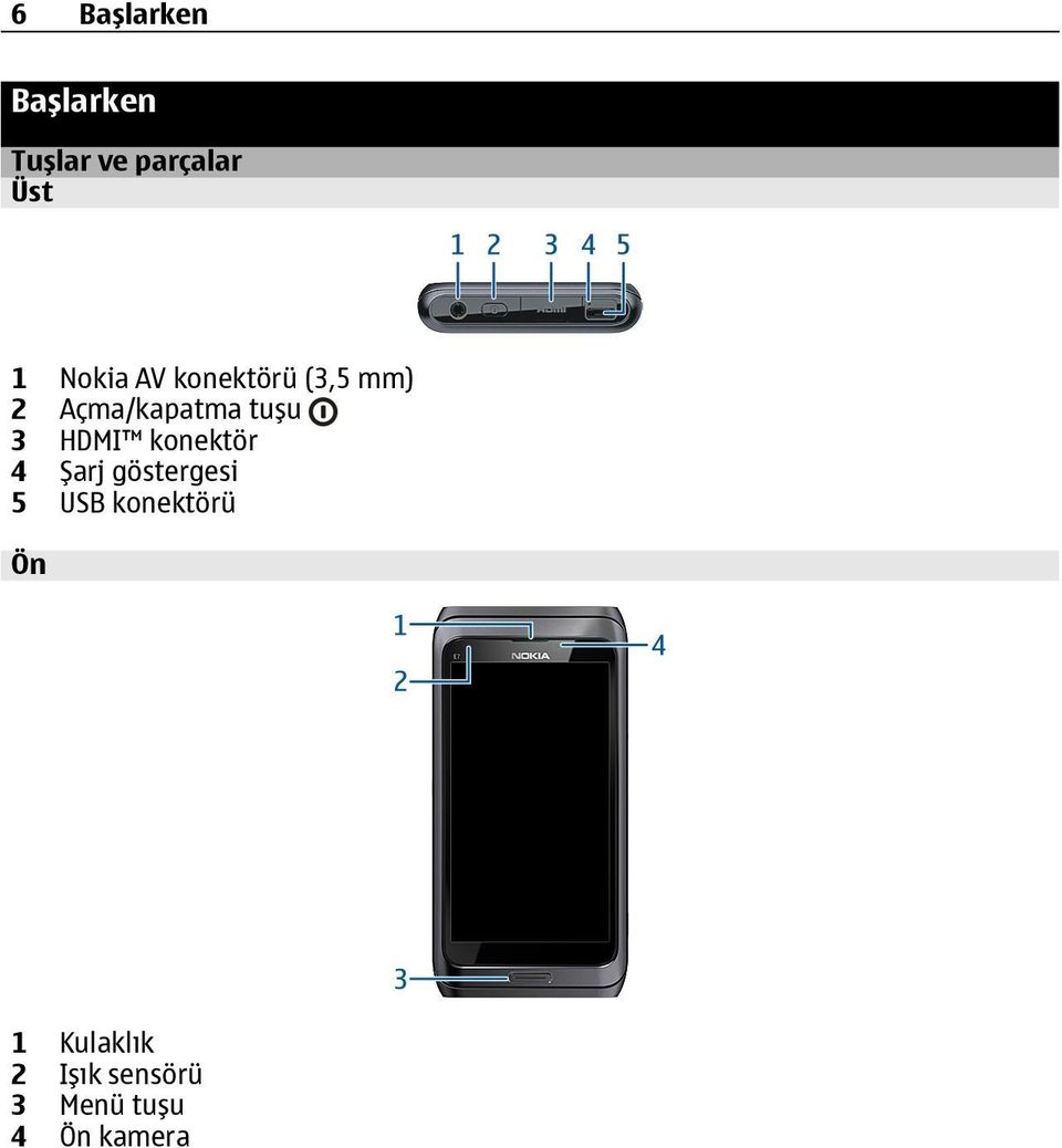 HDMI konektör 4 Şarj göstergesi 5 USB konektörü