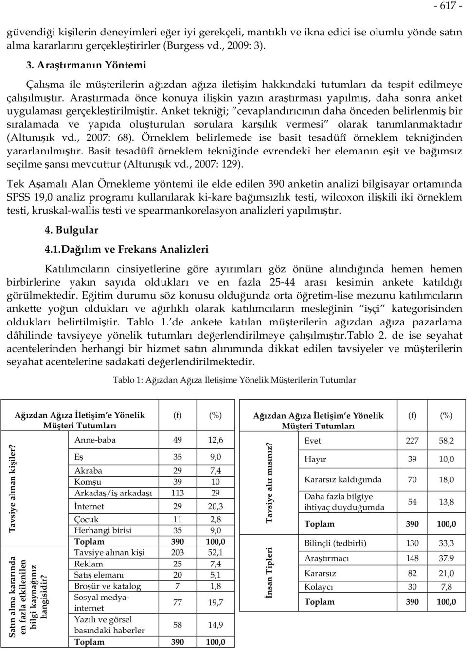 Araştırmada önce konuya ilişkin yazın araştırması yapılmış, daha sonra anket uygulaması gerçekleştirilmiştir.