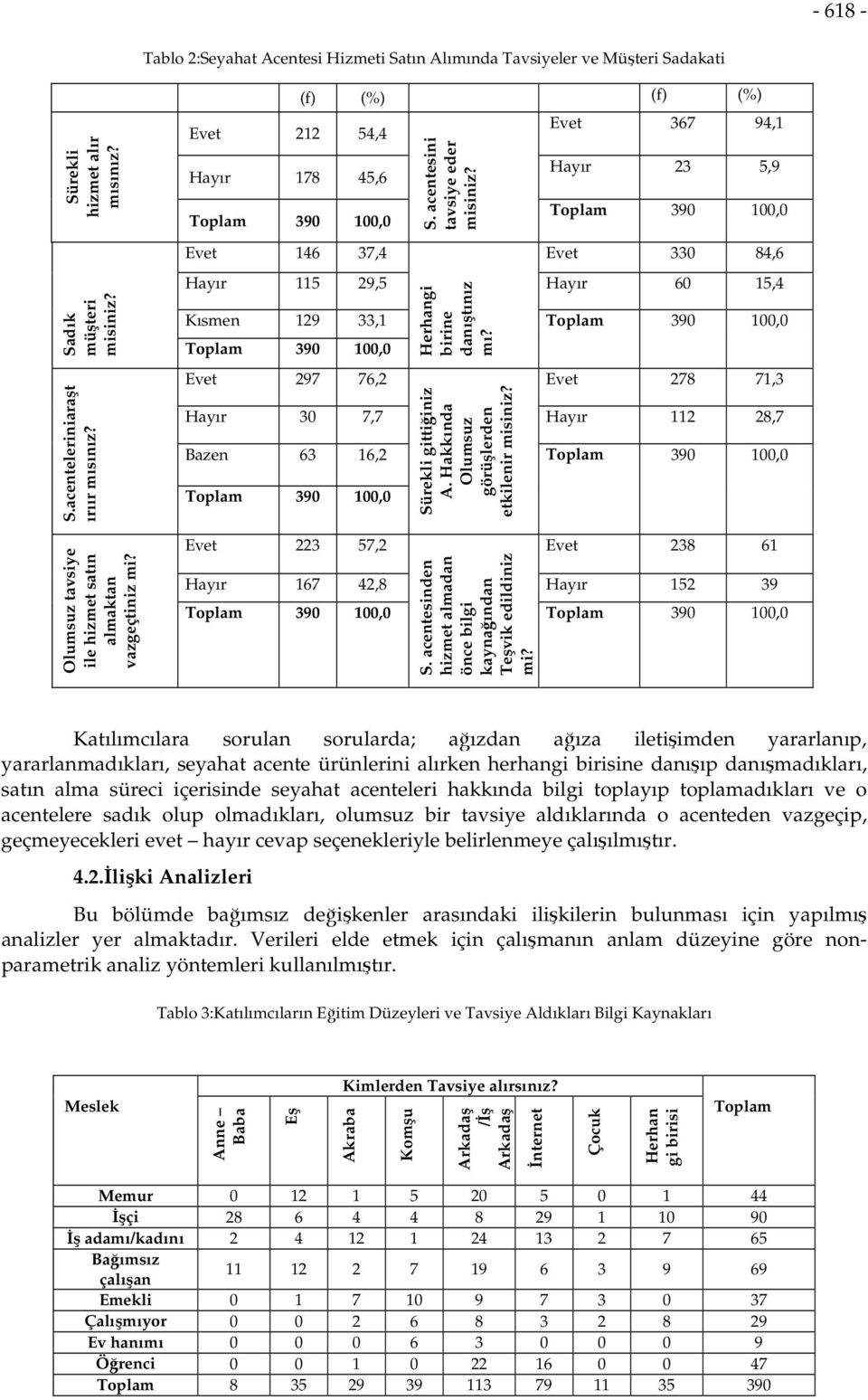 Evet 367 94,1 Hayır 23 5,9 Evet 146 37,4 Evet 330 84,6 Hayır 115 29,5 Hayır 60 15,4 Kısmen 129 33,1 Herhangi birine danıştınız mı?