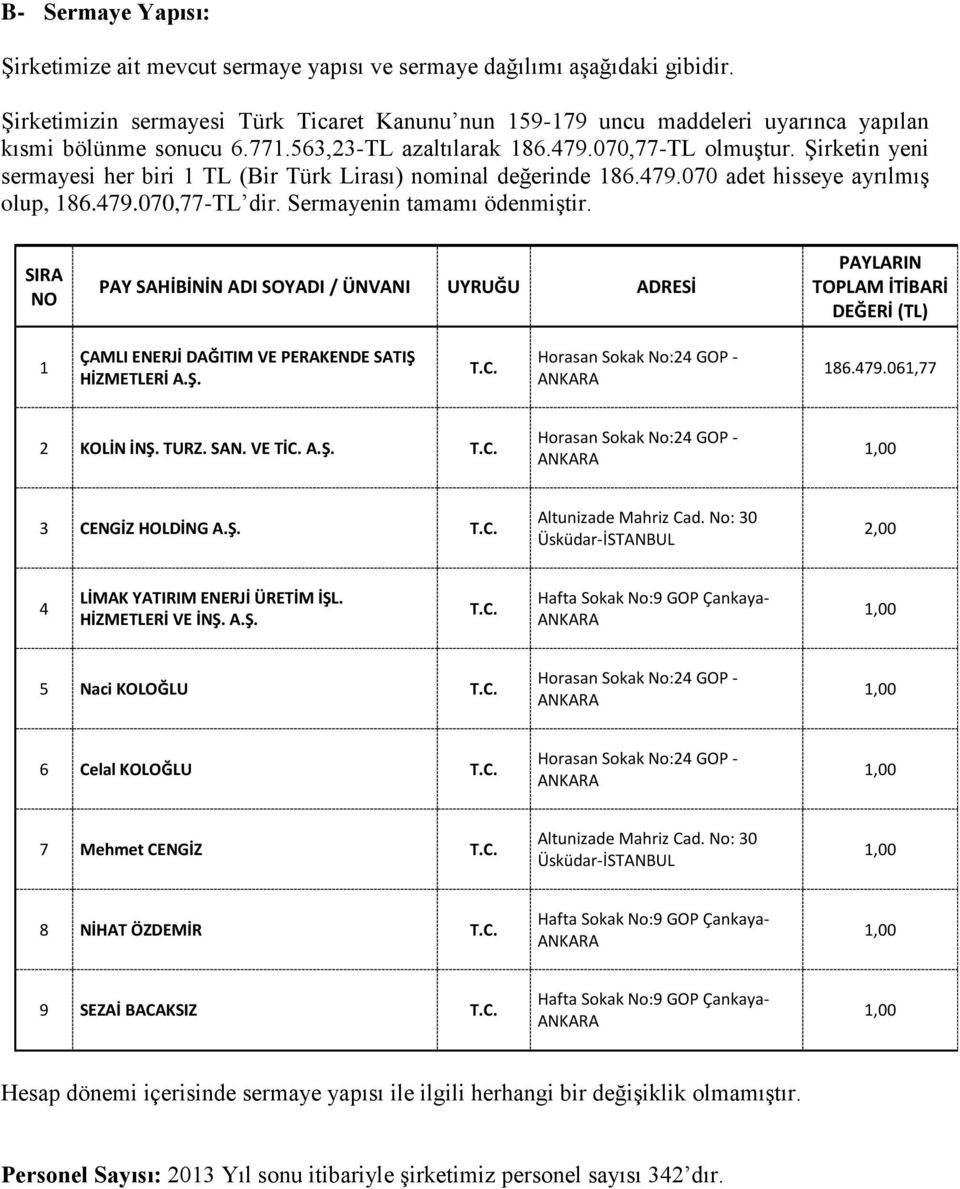 Şirketin yeni sermayesi her biri 1 TL (Bir Türk Lirası) nominal değerinde 186.479.070 adet hisseye ayrılmış olup, 186.479.070,77-TL dir. Sermayenin tamamı ödenmiştir.