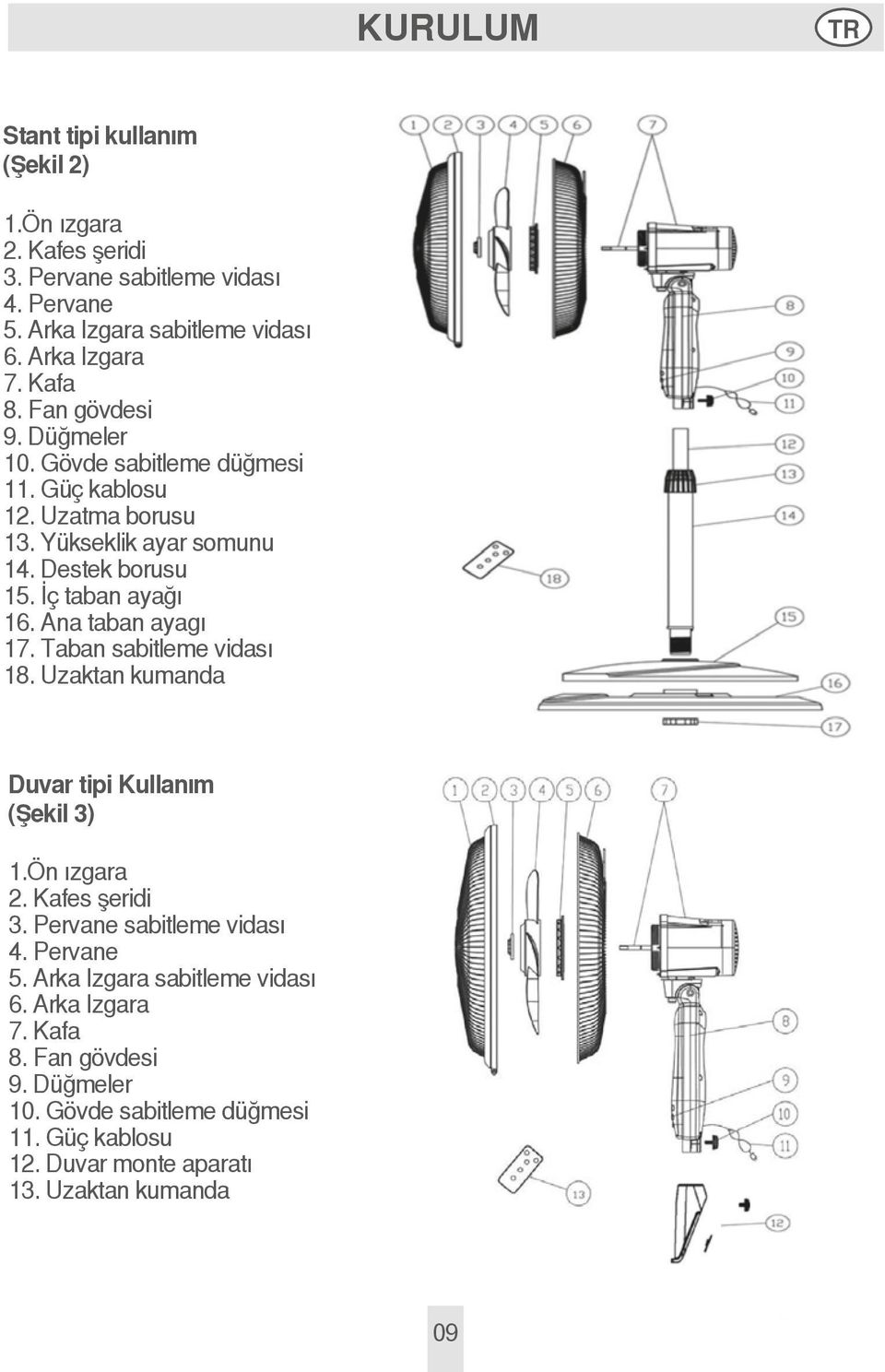 Ana taban ayagı 17. Taban sabitleme vidası 18. Uzaktan kumanda Duvar tipi Kullanım (Şekil 3) 1.Ön ızgara 2. Kafes şeridi 3. Pervane sabitleme vidası 4. Pervane 5.