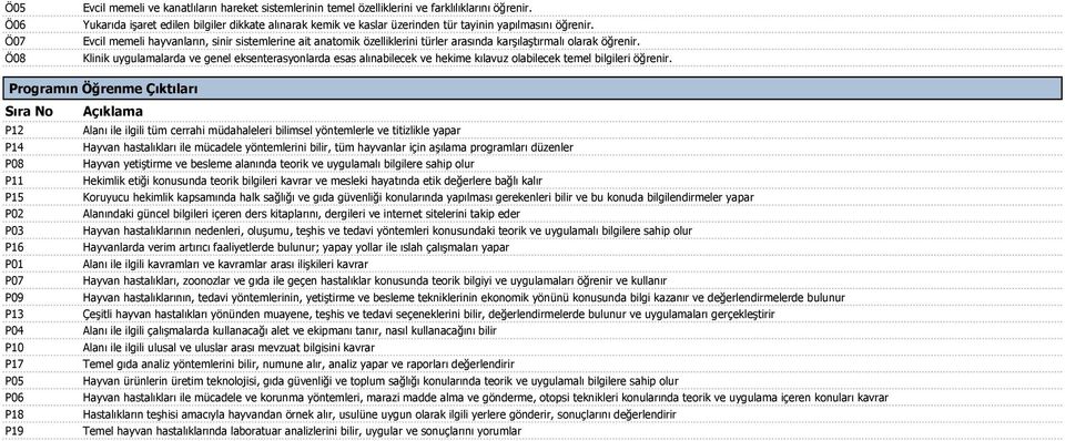 Evcil memeli hayvanların, sinir sistemlerine ait anatomik özelliklerini türler arasında karşılaştırmalı olarak öğrenir.