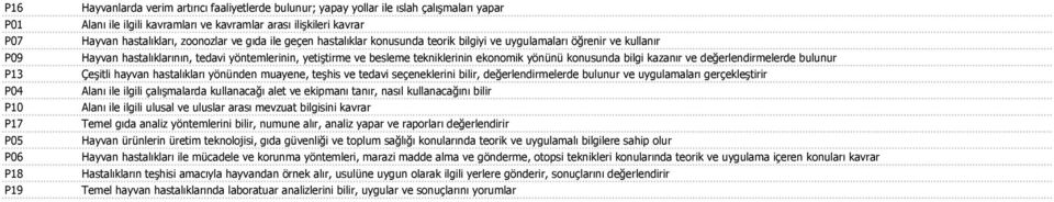 tekniklerinin ekonomik yönünü konusunda bilgi kazanır ve değerlendirmelerde bulunur Çeşitli hayvan hastalıkları yönünden muayene, teşhis ve tedavi seçeneklerini bilir, değerlendirmelerde bulunur ve