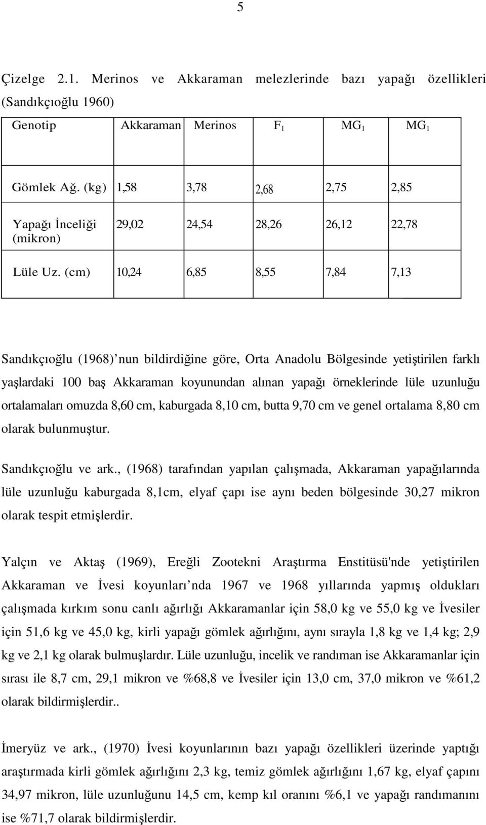 (cm) 10,24 6,85 8,55 7,84 7,13 Sandıkçıoğlu (1968) nun bildirdiğine göre, Orta Anadolu Bölgesinde yetiştirilen farklı yaşlardaki 100 baş Akkaraman koyunundan alınan yapağı örneklerinde lüle uzunluğu