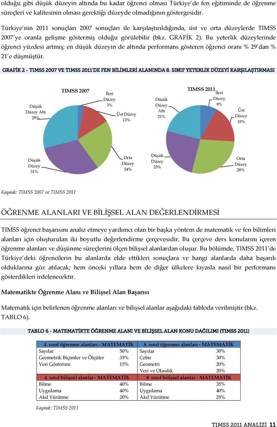 Bu yeterlik düzeylerinde öğrenci yüzdesi artmış; en düşük düzeyin de altında performans gösteren öğrenci oranı % 29 dan % 21 e düşmüştür. GRAFİK 2 - TIMSS 7 VE TIMSS 211 DE FEN BİLİMLERİ ALANINDA 8.